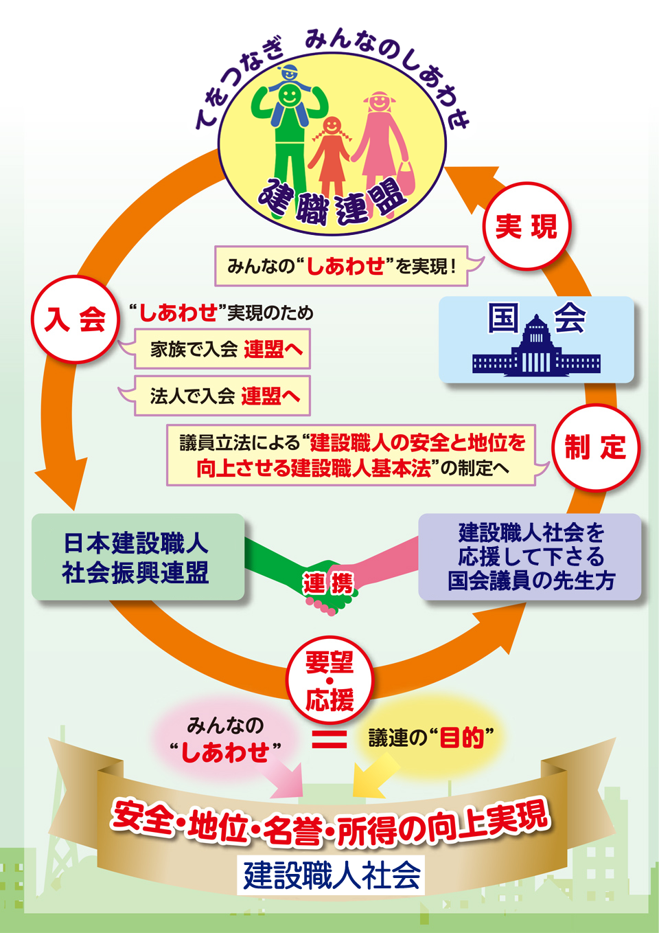 安全・地位・名誉・所得の向上実現